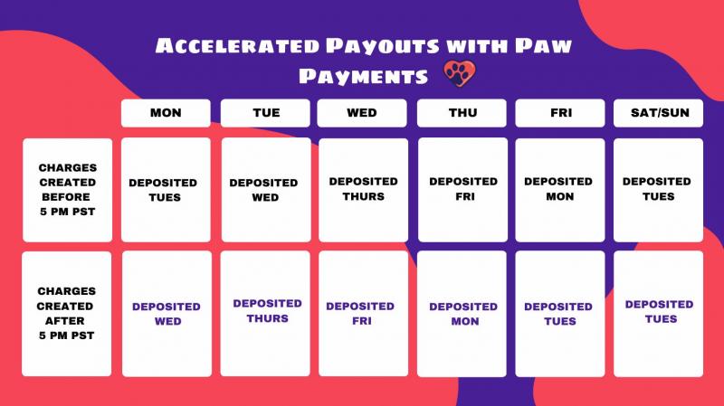accelerated payouts.JPG